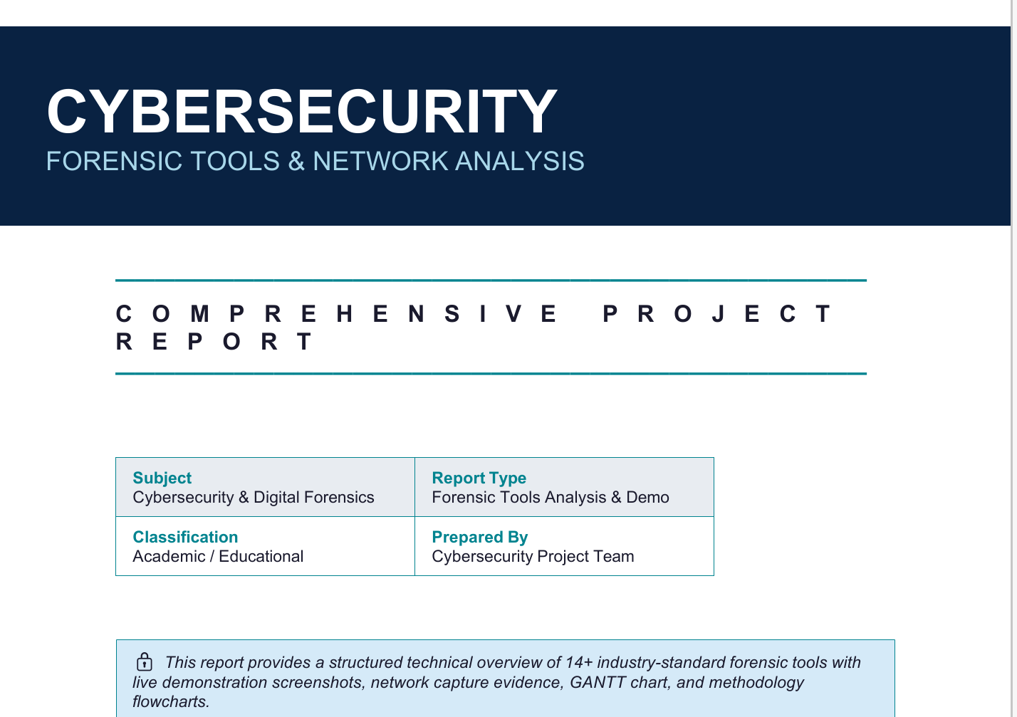 Project: Demonstration of Cybersecurity Tools